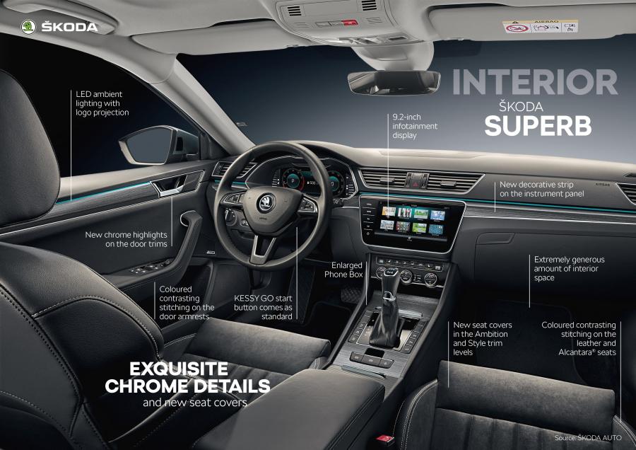 Схема Skoda Superb Laurin & Klement 2019 года  (WW) (фото 75 из 93)